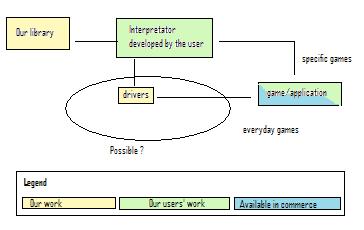 Schema of interactions