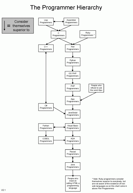 programmer_hierarchy.png